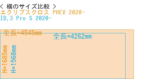 #エクリプスクロス PHEV 2020- + ID.3 Pro S 2020-